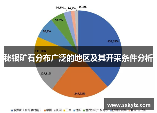 秘银矿石分布广泛的地区及其开采条件分析
