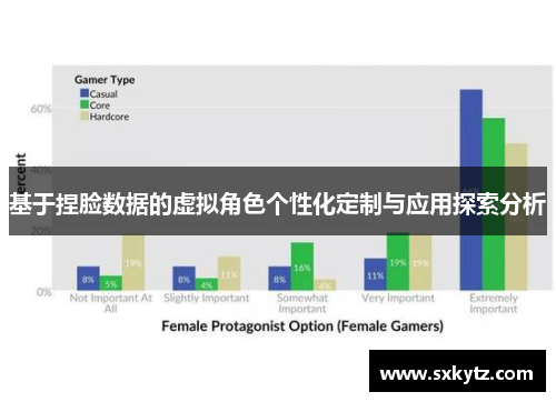 基于捏脸数据的虚拟角色个性化定制与应用探索分析